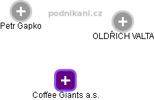 Coffee Giants a.s. - obrázek vizuálního zobrazení vztahů obchodního rejstříku