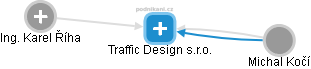 Traffic Design s.r.o. - náhled vizuálního zobrazení vztahů obchodního rejstříku