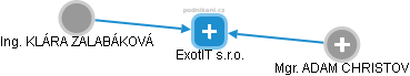 ExotIT s.r.o. - obrázek vizuálního zobrazení vztahů obchodního rejstříku