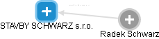 STAVBY SCHWARZ s.r.o. - obrázek vizuálního zobrazení vztahů obchodního rejstříku