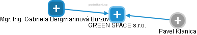 GREEN SPACE s.r.o. - obrázek vizuálního zobrazení vztahů obchodního rejstříku