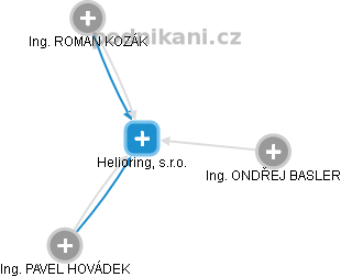 Helioring, s.r.o. - obrázek vizuálního zobrazení vztahů obchodního rejstříku