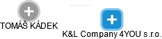 K&L Company 4YOU s.r.o. - obrázek vizuálního zobrazení vztahů obchodního rejstříku