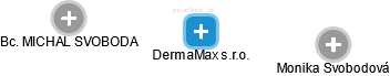 DermaMax s.r.o. - obrázek vizuálního zobrazení vztahů obchodního rejstříku