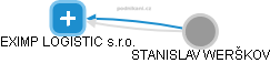 EXIMP LOGISTIC s.r.o. - obrázek vizuálního zobrazení vztahů obchodního rejstříku