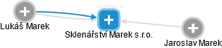 Sklenářství Marek s.r.o. - obrázek vizuálního zobrazení vztahů obchodního rejstříku