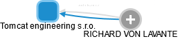 Tomcat engineering s.r.o. - obrázek vizuálního zobrazení vztahů obchodního rejstříku