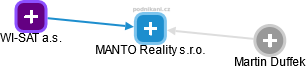 MANTO Reality s.r.o. - obrázek vizuálního zobrazení vztahů obchodního rejstříku
