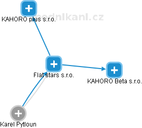 Flat stars s.r.o. - obrázek vizuálního zobrazení vztahů obchodního rejstříku