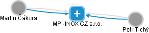 MPI-INOX CZ s.r.o. - obrázek vizuálního zobrazení vztahů obchodního rejstříku