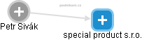 special product s.r.o. - obrázek vizuálního zobrazení vztahů obchodního rejstříku