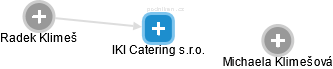 IKI Catering s.r.o. - obrázek vizuálního zobrazení vztahů obchodního rejstříku