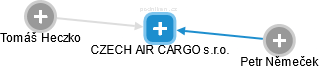 CZECH AIR CARGO s.r.o. - obrázek vizuálního zobrazení vztahů obchodního rejstříku