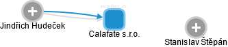 Calafate s.r.o. - obrázek vizuálního zobrazení vztahů obchodního rejstříku