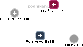Pearl of Health SE - obrázek vizuálního zobrazení vztahů obchodního rejstříku