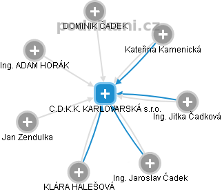 C.D.K.K. KARLOVARSKÁ s.r.o. - obrázek vizuálního zobrazení vztahů obchodního rejstříku