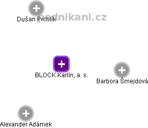 BLOCK Karlín, a. s. - obrázek vizuálního zobrazení vztahů obchodního rejstříku