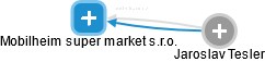 Mobilheim super market s.r.o. - obrázek vizuálního zobrazení vztahů obchodního rejstříku