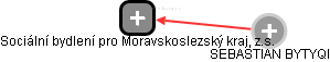 Sociální bydlení pro Moravskoslezský kraj, z.s. - obrázek vizuálního zobrazení vztahů obchodního rejstříku