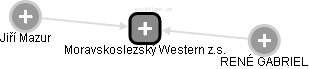 Moravskoslezský Western z.s. - obrázek vizuálního zobrazení vztahů obchodního rejstříku
