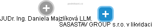 SASASTAV GROUP s.r.o. 