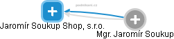 Jaromír Soukup Shop, s.r.o. - obrázek vizuálního zobrazení vztahů obchodního rejstříku
