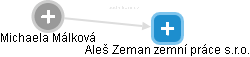 Aleš Zeman zemní práce s.r.o. - obrázek vizuálního zobrazení vztahů obchodního rejstříku