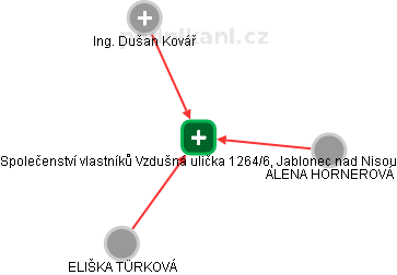Společenství vlastníků Vzdušná ulička 1264/6, Jablonec nad Nisou - obrázek vizuálního zobrazení vztahů obchodního rejstříku