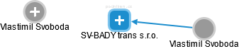 SV-BADY trans s.r.o. - obrázek vizuálního zobrazení vztahů obchodního rejstříku