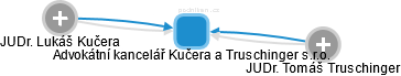 Advokátní kancelář Kučera a Truschinger s.r.o. - obrázek vizuálního zobrazení vztahů obchodního rejstříku