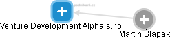 Venture Development Alpha s.r.o. - obrázek vizuálního zobrazení vztahů obchodního rejstříku