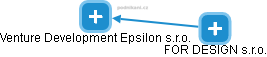 Venture Development Epsilon s.r.o. - obrázek vizuálního zobrazení vztahů obchodního rejstříku