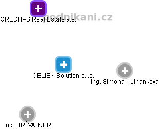 CELIEN Solution s.r.o. - obrázek vizuálního zobrazení vztahů obchodního rejstříku