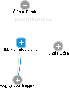 ILL Fish Studio s.r.o. - obrázek vizuálního zobrazení vztahů obchodního rejstříku