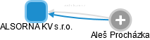 ALSORNA KV s.r.o. - obrázek vizuálního zobrazení vztahů obchodního rejstříku