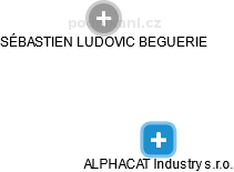 ALPHACAT Industry s.r.o. - obrázek vizuálního zobrazení vztahů obchodního rejstříku