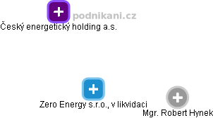 Zero Energy s.r.o., v likvidaci - obrázek vizuálního zobrazení vztahů obchodního rejstříku