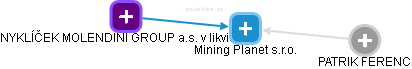 Mining Planet s.r.o. - obrázek vizuálního zobrazení vztahů obchodního rejstříku