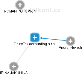 DoMyTax accounting s.r.o. - obrázek vizuálního zobrazení vztahů obchodního rejstříku