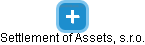 Settlement of Assets, s.r.o. - obrázek vizuálního zobrazení vztahů obchodního rejstříku