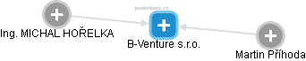 B-Venture s.r.o. - obrázek vizuálního zobrazení vztahů obchodního rejstříku