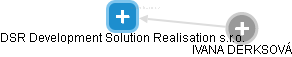 DSR Development Solution Realisation s.r.o. - obrázek vizuálního zobrazení vztahů obchodního rejstříku