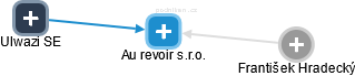 Au revoir s.r.o. - obrázek vizuálního zobrazení vztahů obchodního rejstříku