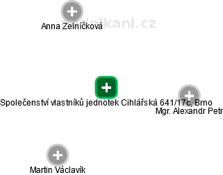 Společenství vlastníků jednotek Cihlářská 641/17c, Brno - obrázek vizuálního zobrazení vztahů obchodního rejstříku