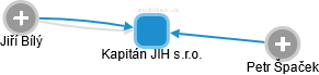 Kapitán JIH s.r.o. - obrázek vizuálního zobrazení vztahů obchodního rejstříku