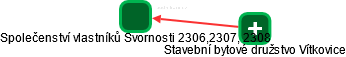 Společenství vlastníků Svornosti 2306,2307, 2308 - obrázek vizuálního zobrazení vztahů obchodního rejstříku