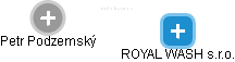 ROYAL WASH s.r.o. - obrázek vizuálního zobrazení vztahů obchodního rejstříku
