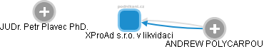 XProAd s.r.o. v likvidaci - obrázek vizuálního zobrazení vztahů obchodního rejstříku