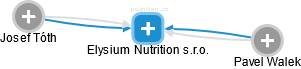 Elysium Nutrition s.r.o. - obrázek vizuálního zobrazení vztahů obchodního rejstříku