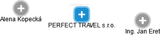 PERFECT TRAVEL s.r.o. - obrázek vizuálního zobrazení vztahů obchodního rejstříku